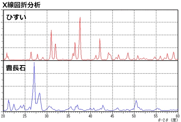 ヒスイ分析結果XRD.jpg