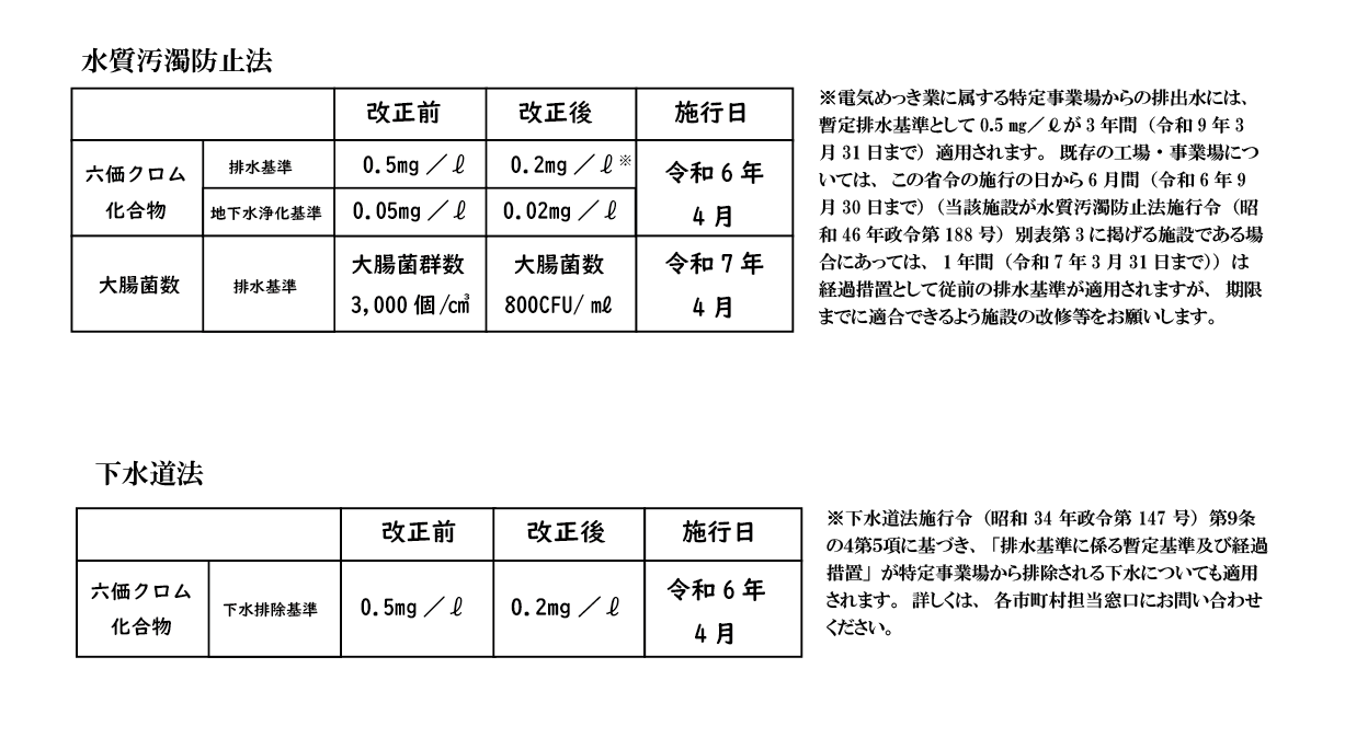 下水道法、水質汚濁防止法.png